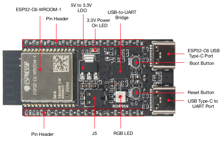 Smart Home Automation Diy - Placa IoT ESP32 C6 DevKitC 1