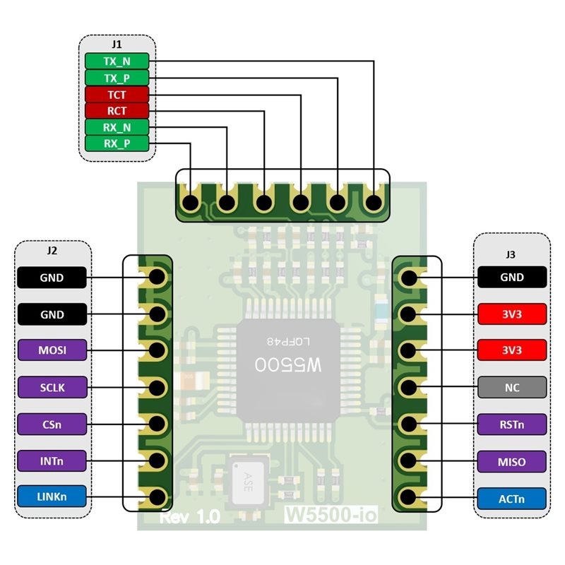 Módulo Ethernet AB42-W5500-Io  - Ethernet Module W5500 avaliação e preço