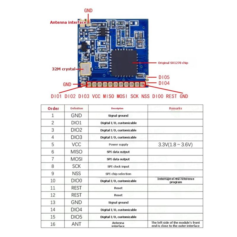 2X SX1278 Lora 433Mhz Módulo s - Home Automation Arduino avaliação e preço
