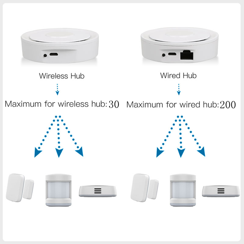 Tuya zigbee gateway inteligent - Smart Home Automation Diy avaliação e preço